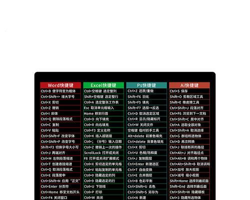 电脑桌摆放表格制作方法？如何规划更合理？  第3张