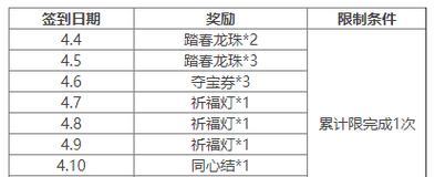 三国杀琳琅奇境漏签一天如何补救？影响大吗？  第1张