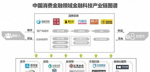 地下城中哪些物品的买卖价格保持稳定？原因是什么？  第3张