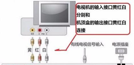 电视机连接机顶盒无音量如何解决？  第3张