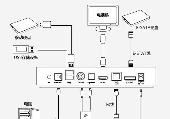 电视盒子多输出连接步骤是什么？  第3张
