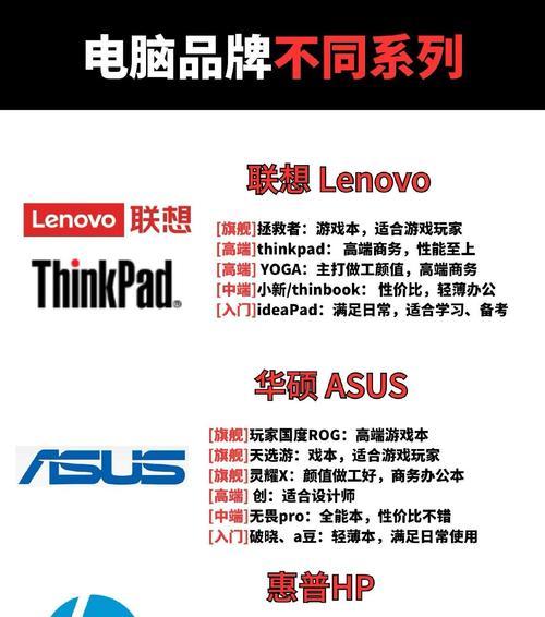 笔记本和服务器哪个更适合？如何选择？  第1张