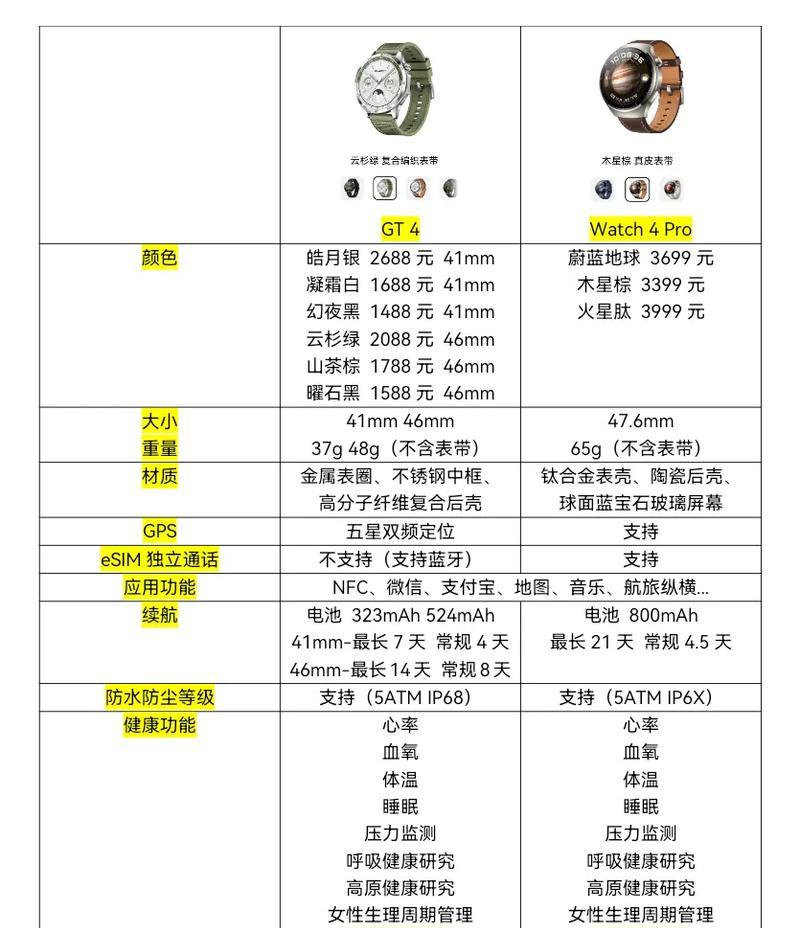 智能手表的选择标准是什么？  第2张