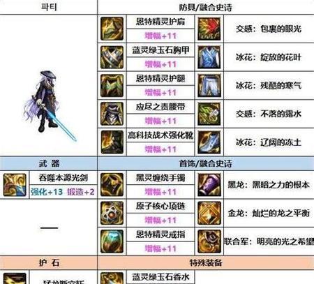剑魂固定史诗装备如何获得？获取几率大吗？  第1张