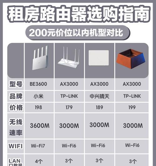 全屋光纤与路由器哪个更适合家庭使用？  第1张