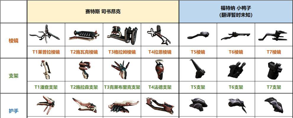 星际战甲武器交易流程是什么？  第3张