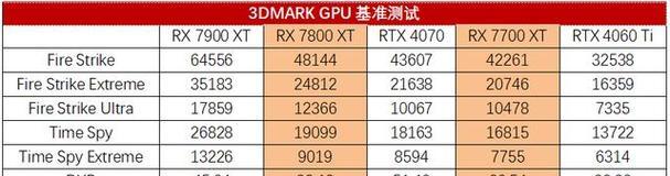 CF游戏中分辨率调至多少最为合适？AMD显卡用户应如何设置？  第1张
