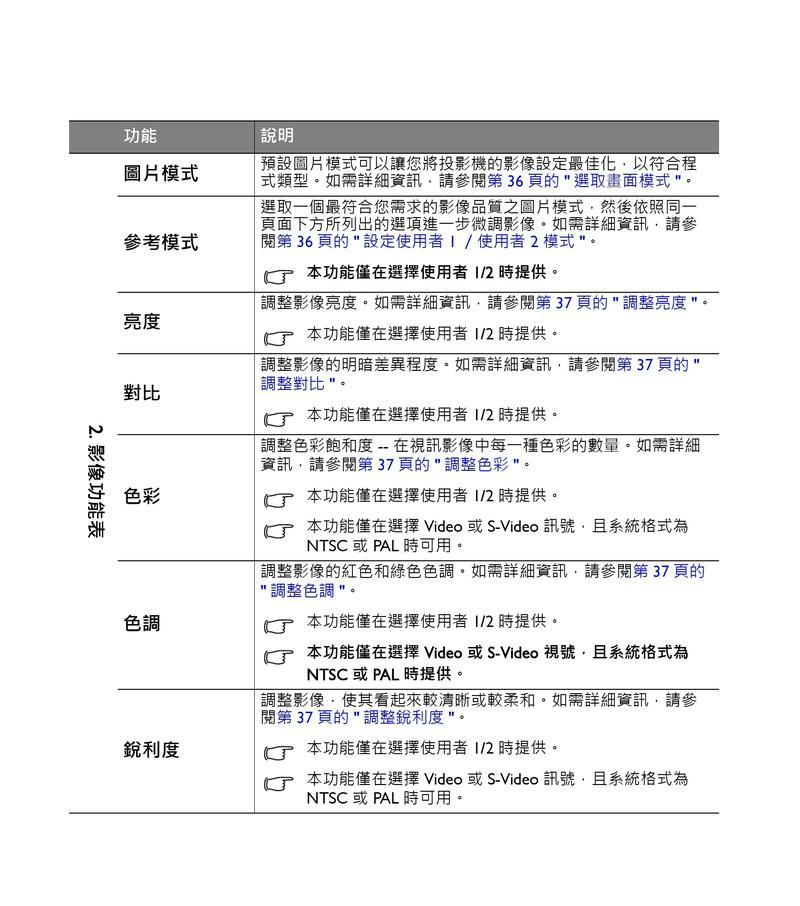 手机软件制作书签的方法是什么？如何使用？  第1张