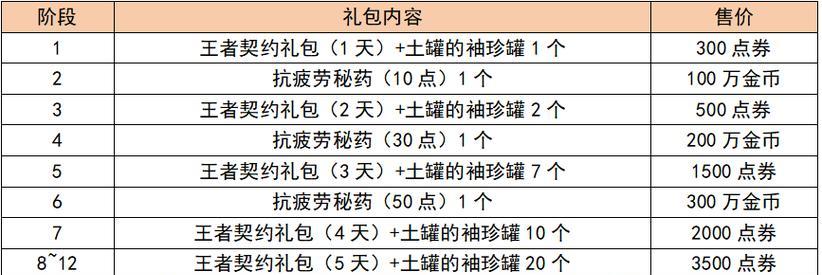 DNF带新号的方法是什么？有哪些注意事项？  第3张