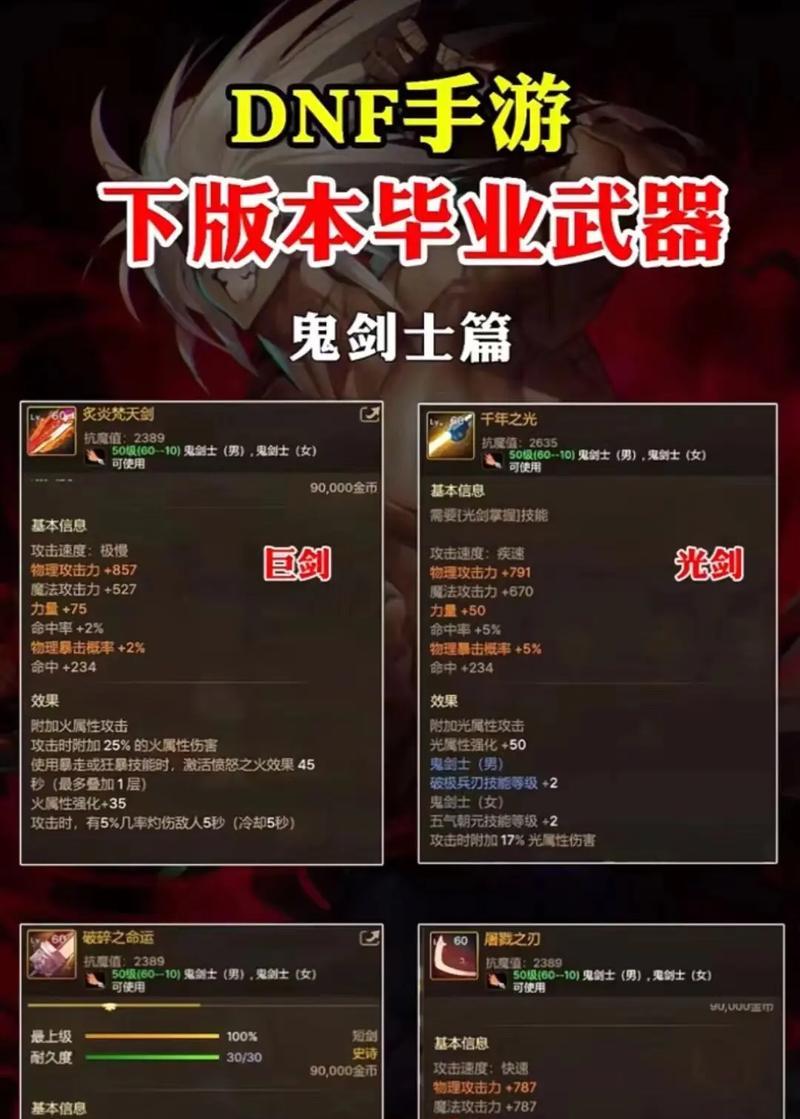 玩dnf游戏需要哪些技能和能力？如何提升这些能力？  第3张
