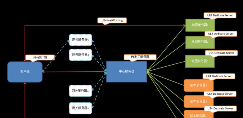 地下城多人游戏模式如何开启？  第1张