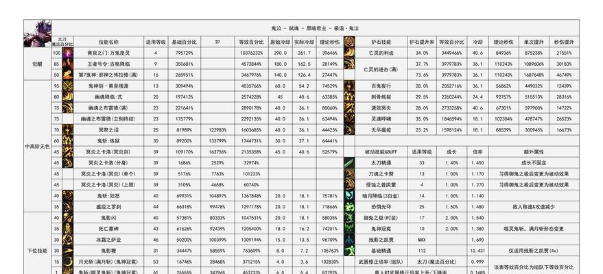 DNF中如何快速获得决斗经验？  第1张