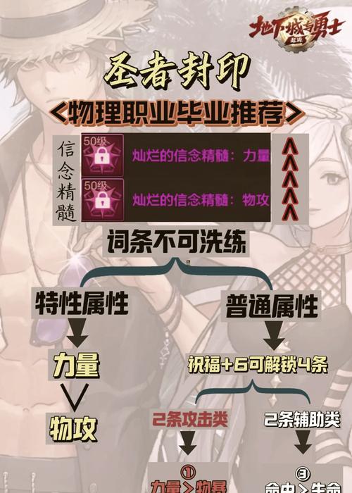dnf缔造者是什么？如何使用？  第1张