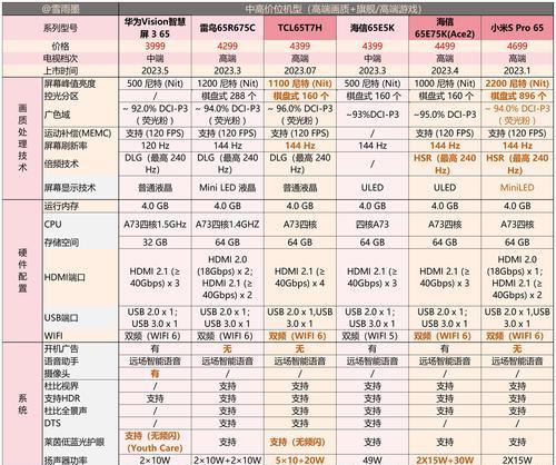噶纳达需要多少cf点才能购买？  第3张