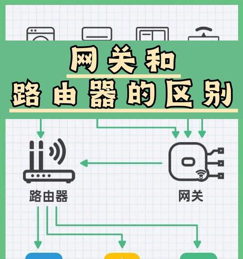 本地网关路由器怎么设置？设置过程中需要注意什么？  第3张