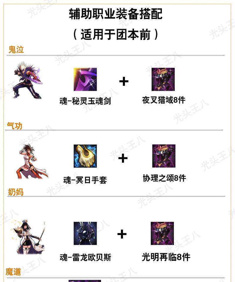 两人组队在地下城中应选择哪些职业？职业搭配建议是什么？  第2张