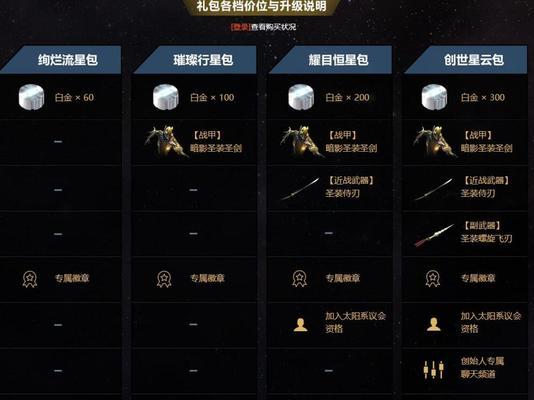 星际战甲狗的饲养方法是什么？日常护理有哪些要点？  第1张