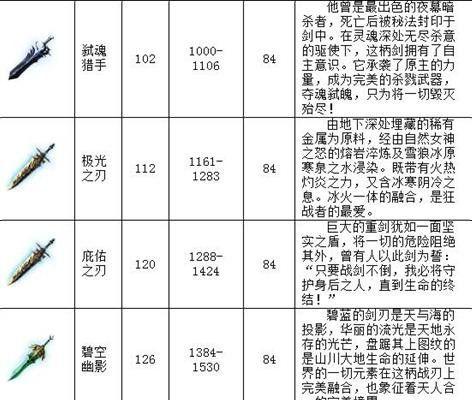 魔域三只战士攻防型的表现如何？攻防型战士适合哪些玩法？  第3张