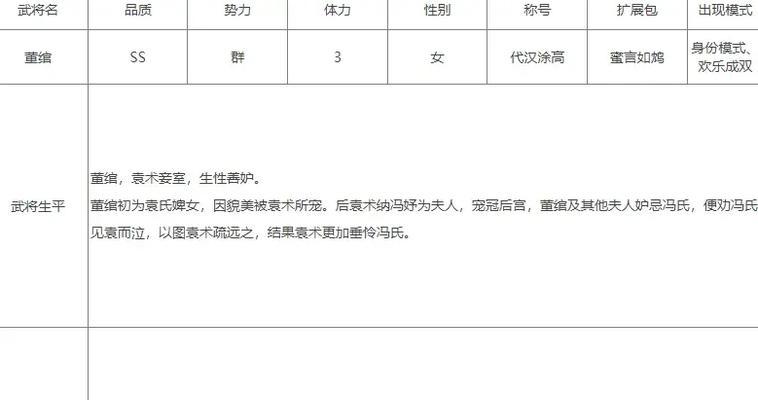 三国杀董绾称号对应的武将是哪位？有何特殊能力？  第1张
