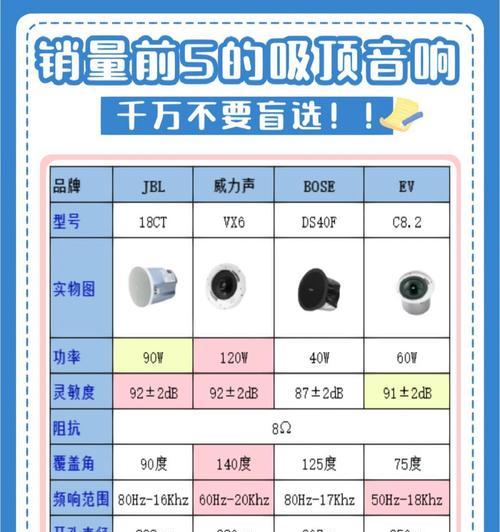 唱歌系统与低音炮的区别是什么？  第2张