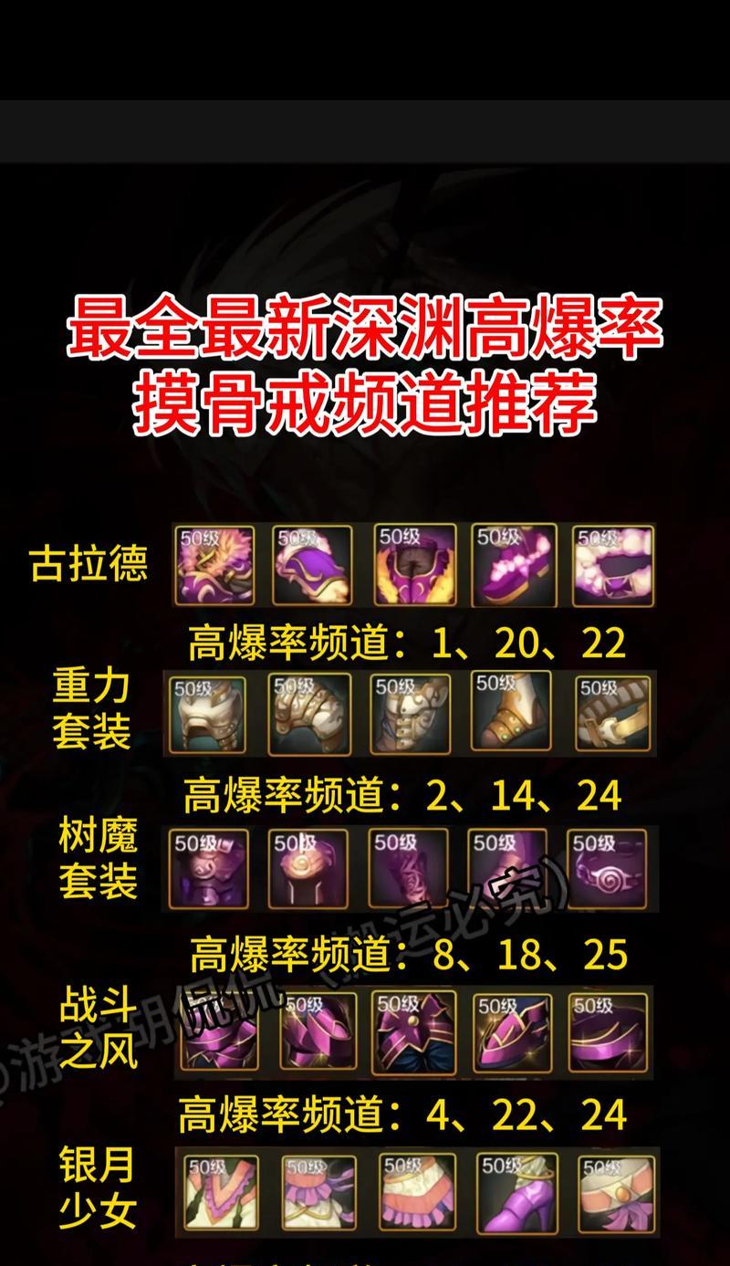 DNF怎么卡地轨深渊？卡深渊的方法是否还有效？  第1张