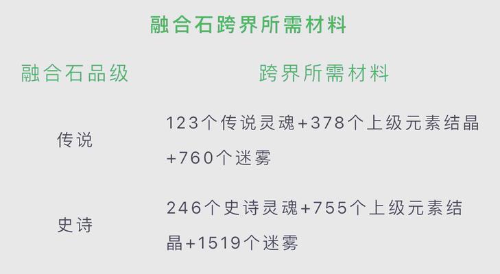 DNF怎么卡地轨深渊？卡深渊的方法是否还有效？  第3张