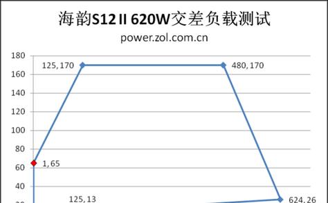 长城电源s6650w性能如何？值得购买吗？  第3张