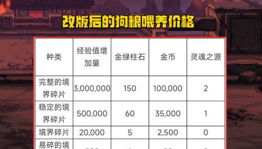 dnf门票提升功能如何关闭？  第2张