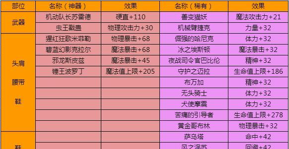 世界地下城角色卡怎么用？角色卡的激活和使用方法是什么？  第3张