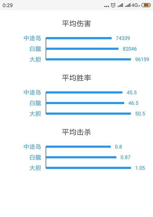 战舰世界中日系战巡洋舰应该如何加点？加点策略是什么？  第1张